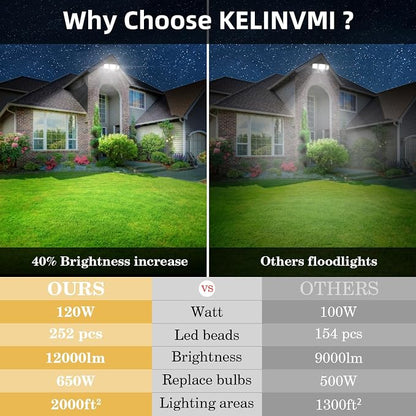 120W LED Flood Lights Outdoor, High Brightness 12000lm LED Security Light, IP66 Waterproof Outside Floodlight 6500K Coldwhite, Exterior Lighting Fixtures for House, Yard, Garden,Playground
