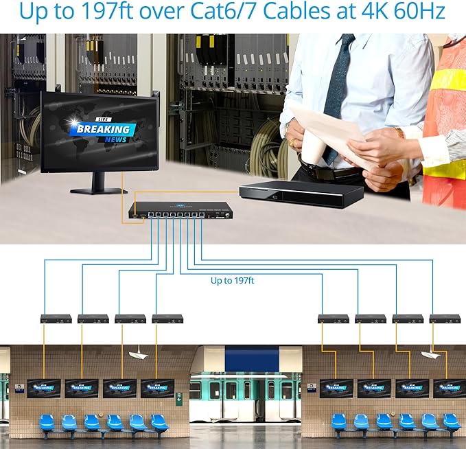 gofanco 4K60Hz 1x8 HDMI Extender Splitter Over CAT6/7 Ethernet Cable – Up to 197ft at 4K 60Hz/295ft at 1080p, HDR, HDCP 2.2, Dual IR, PoC, EDID, Loopout, 5.1-ch Audio, Audio Extraction (HD20Ext-8Pv2)