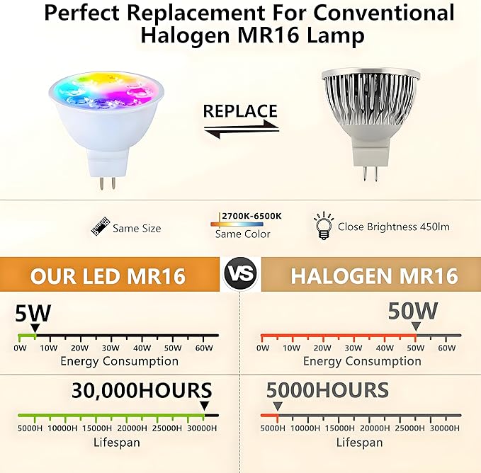 Smart MR16 LED Bulb Dimmable Color Changing, 12V Gu5.3 Bi-pin Base, WiFi & Bluetooth LED Bulbs Work with Alexa Google, Color Changing Sync with Music, for Living Room, Bedroom, Office,Hotel etc. 4Pack