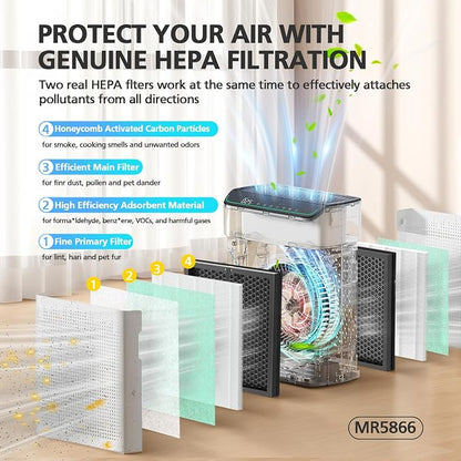 MR5866 Replacement Filter for MORENTO & FLANUR MR5866 Air Purifier, Green