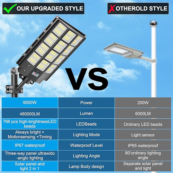 2-Pack Solar Street Lights Outdoor Waterproof, 9500W Solar Light Outdoor Dusk to Dawn, 240000LM 7000K Flood Light Motion Sensor for Garden/Yard/Parking Lot Lighting