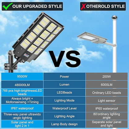 2-Pack Solar Street Lights Outdoor Waterproof, 9500W Solar Light Outdoor Dusk to Dawn, 240000LM 7000K Flood Light Motion Sensor for Garden/Yard/Parking Lot Lighting