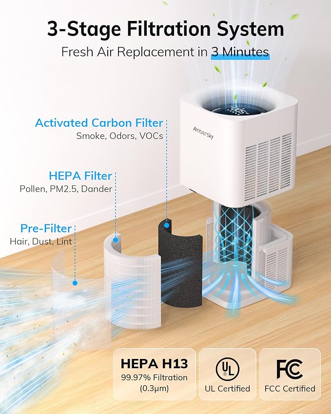 Ambersky Air Purifier for Home, True HEPA Filter for Large Room Up To 2500 Sq Ft, with Real-Time AQI & PM2.5 Display, Sleep Mode, 5 Fan Speeds, 360° Air Cleaner for Pet Hair, Smoke, Dust, Odor