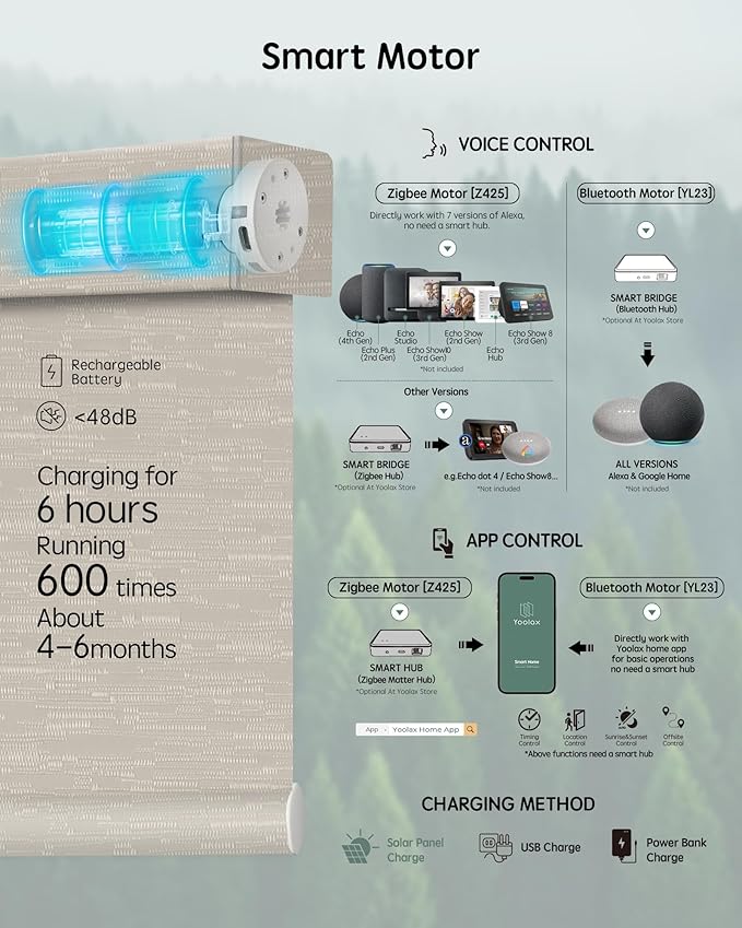 Yoolax Motorized Blinds with Remote, 100% Blackout Smart Blinds Work with Alexa, Google, Apple Homekit, Motorized Shades for Bedroom, Custom Electric Shades Voice Control (Jacquard Coffee)