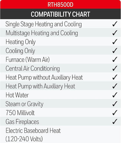 Honeywell RTH8500D 7-Day Touchscreen Programmable Thermostat, "C" Wire Required, White, 1Package (Thermostat) (RTH8500D1013/E1)