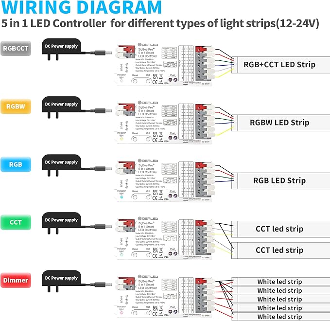 GIDEALED Smart ZigBee 3.0 LED Controller 5 in 1,Require ZigBee Hub Bridge for RGBWW RGBW RGB CCT COB LED Strip Light Dimmable 1%~100%,Support Hub APP/Alexa Echo Plus Voice Control Color Changing