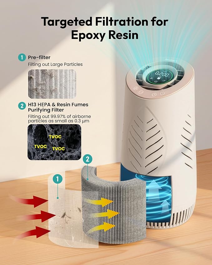 Resiners Resin Air Purifier with H13 True HEPA Filter for Epoxy Resin