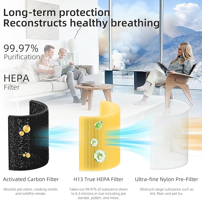 Funmit Core 200S Pet Care Replacement Filter for LEVOIT Core 200S Smart WiFi Air Purifier, 3-in-1 Filter Replacement and High-Efficiency Activated Carbon, Part # Core 200S-RF, 3 Pack