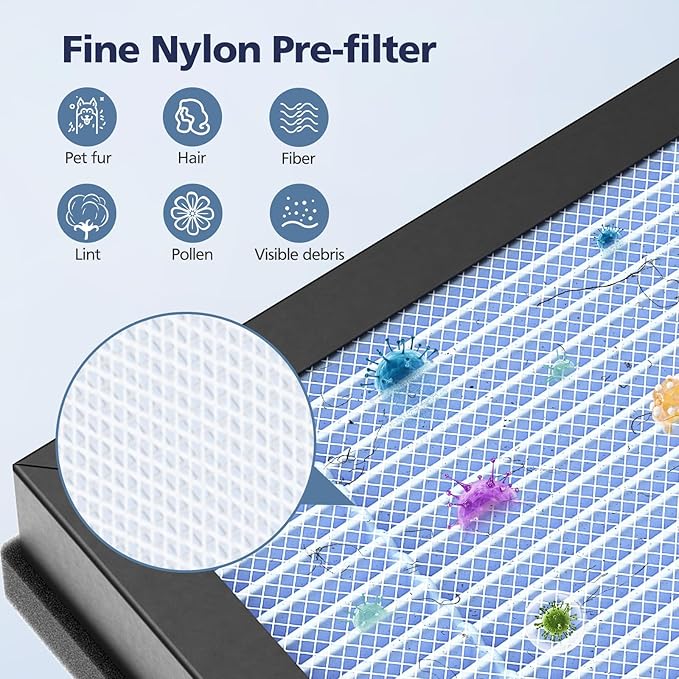 4-Pack HAP603 Replacement Filter Compatible With ECOSELF HAP603 & HAP603WF Air Purifier, 3-IN-1 Hepa Filter with Activated Carbon for Home Office, # RFHAP603, Blue