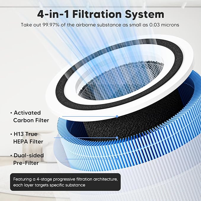 Core 300 Smoke Remover Replacement Filter for LEVOIT Core 300 Core 300-P Core 300S Core 300S-P Air Purifier, 4-in-1 High Efficiency Activated Carbon, Compared to Part # Core 300-RF-SR, 4 Pack, Blue