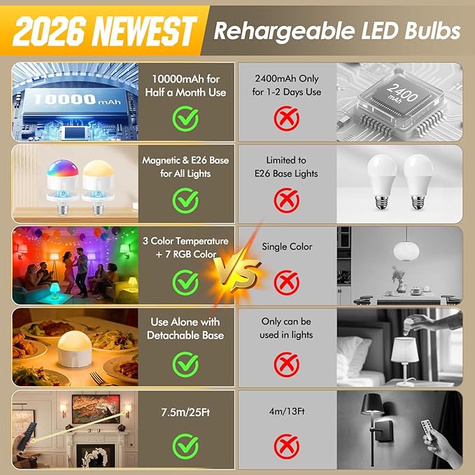 10000mAh Rechargeable Light Bulbs with Remote: E26 Led Battery Operated Light Bulb with 10 Colors & Timer for Sconces & Lamps - Dimmable Cordless Magnetic Bulbs with Remote for Non-Hardwired Fixture