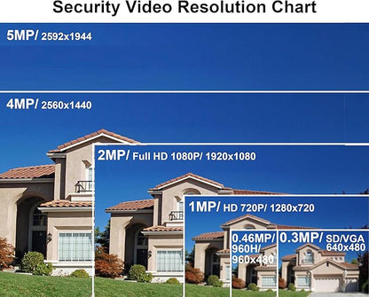 101AV 5MP 4in1 HD Dome Camera, 2.8-12mm Varifocal Lens, 5MP TVI/AHD, 4MP CVI, CVBS (960H), Indoor Outdoor, 4 pcs Smart IR 100ft IR Range, Dual Voltage DC12V AC24V Office Home