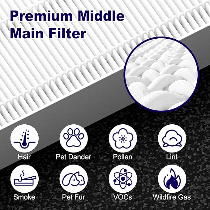 4 Pack 115115 Replacement Filter A for Winix PlasmaWave Air Purifier C535 5300 5300-2 5500 6300 6300-2 P300 AM90 9000 5000 5000B C909 9800, High Efficiency Size 21 Filter