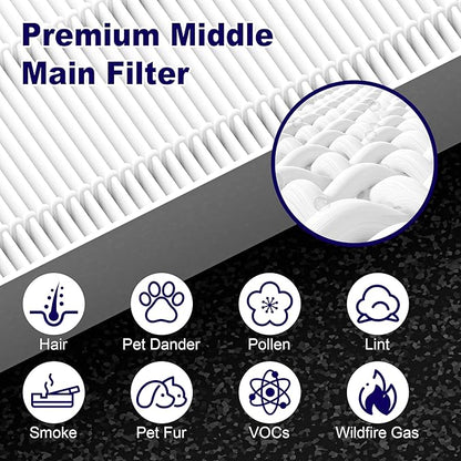 2 Pack 115115 Replacement Filter A for Winix PlasmaWave Air Purifier C535 5300 5300-2 5500 5500-2 6300 6300-2 P300 AM90 9000 5000 5000B C909 9800, Size 21 Filter