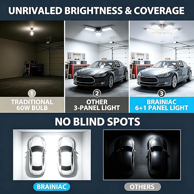BRAINIAC 100W LED Garage Light Bulb, Deformable Garage Lighting Led with 6 Adjustable Panels, E26/E27 Screw-in Shop Lights for Basement Workshop Barn Basement Warehouse - 4Pack