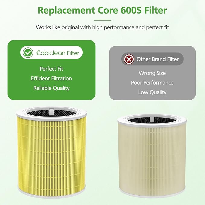 Core 600S Pet Care Replacement Filter for LEVOIT Core 600S & Core 600S-P Air Purifier, for Core 600S-P Pet Care Replacement Filter, Core 600S-RF-PA, 2 Pack, Yellow