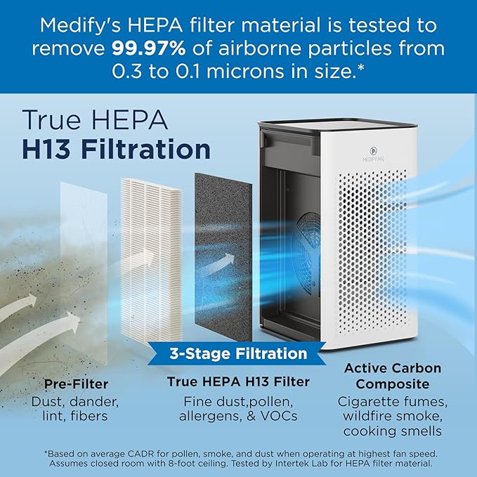 Medify MA-25 Air Purifier with True HEPA H13 Filter | 825 ft² Coverage in 1hr for Allergens, Smoke, Wildfires, Odors, Pollen, Pet Dander | Quiet 99.9% Removal to 0.1 Microns | Silver, 1-Pack