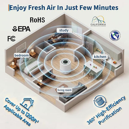 Garvee Air Purifiers for Home Large Room up to 1200 Sq Ft