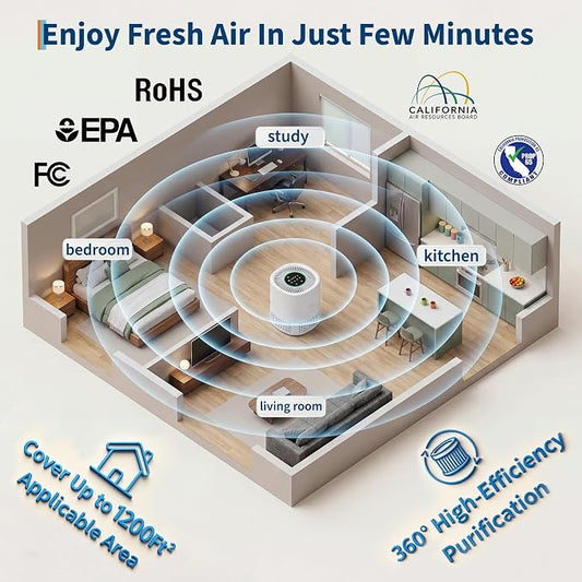 Garvee Air Purifiers for Home Large Room up to 1200 Sq Ft