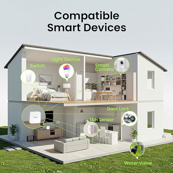 GHome G2 Smart WiFi Gateway, WiFi Hub for Smart Locks, Remote Control, G2 Gateway for TT/DD Lock App, 2.4Ghz WiFi, Easy to Set