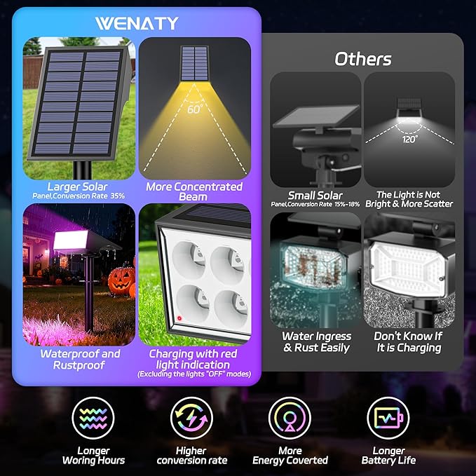 WENATY Solar Spot Lights Outdoor Color Changing, [7 Mode/2 Pack] Christmas Landscape Spotlights, Solar Lights Outdoor Waterproof,Led Powered Flood Light for Halloween Pathway Yard Garden Tree Walkway