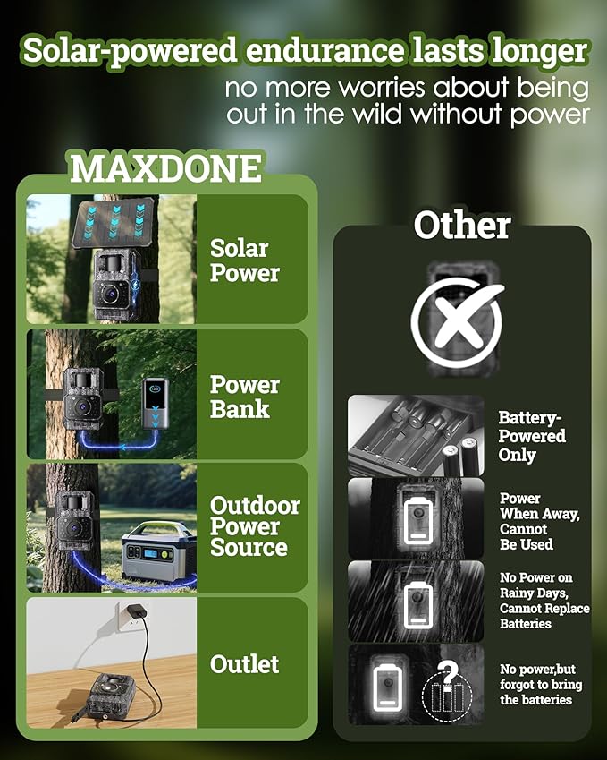 MAXDONE Solar Trail Camera WiFi Bluetooth 2 Pack - 4K 64MP Game Camera with Night Vision Motion Activated, Deer Camera with Built-in Battery Rechargeable Power, Trail Cam Wildlife Cameras IP66