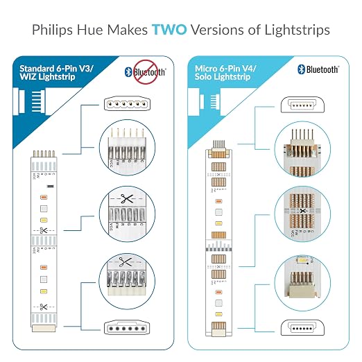 Litcessory Flexible Corner Connector for Philips Hue V4/Solo Lightstrip | Micro 6-Pin, 2in, 4 Pack, White. Not compatible with Flux.
