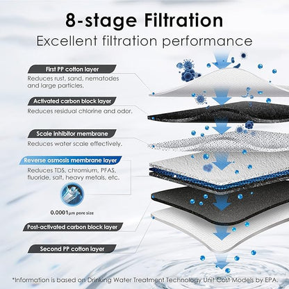 Waterdrop G3P600 Reverse Osmosis System, 600 GPD Tankless RO Water Filter