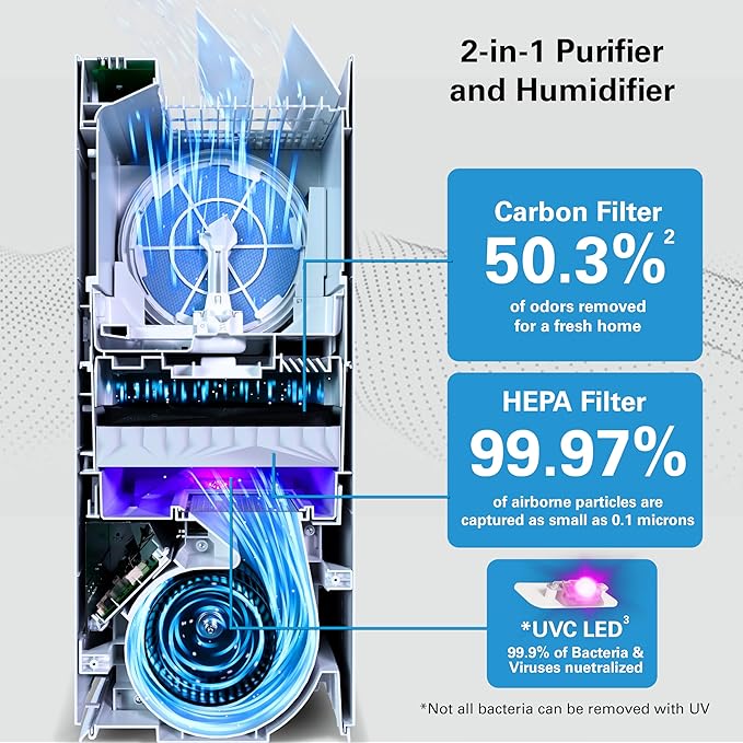 Daikin MCKB70YSAU Room Air Purifier for Home, HEPA, Activated Carbon, Pre-Filter and UVC LED Light, Zero Ozone Product, CARB Certified, 12.5 x 12.5 x 30 in