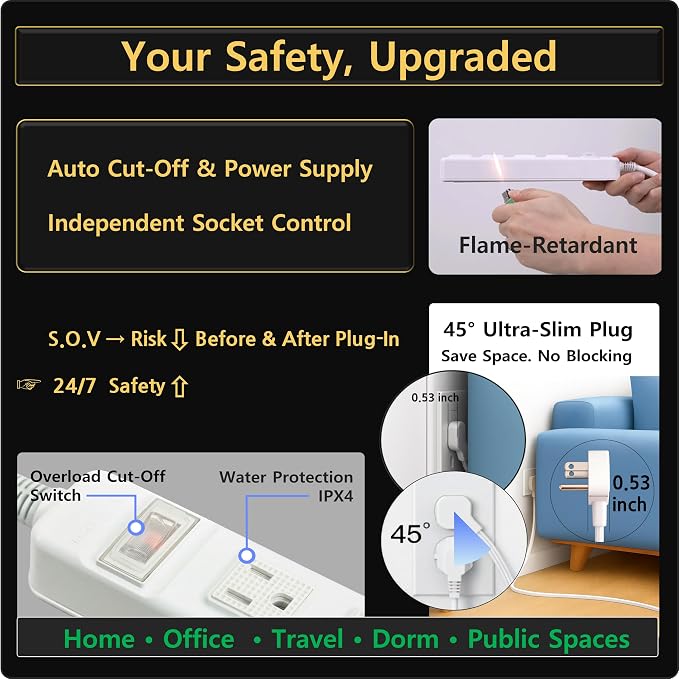 Auto Shut-Off Safety Power Strip, IPX4 Waterproof, Electrical Safety, Patented, ETL Listed, 4 Outlet Flat Plug, White,5ft Cord, V0 Fire-Retardant, Overload Protection, Home & Kitchen Daily Use, S.O.V