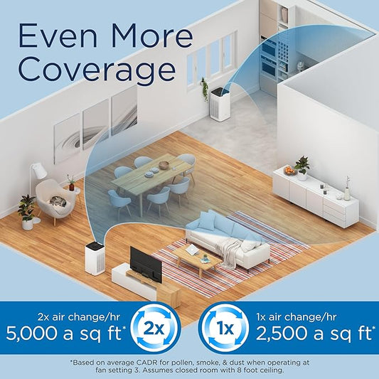 Medify MA-112 Air Purifier V3.0 with True HEPA H13 Filter | 5,948 ft² Coverage in 1hr for Smoke, Wildfires, Odors, Pollen, Pets | Quiet 99.9% Removal to 0.1 Microns | White, 1-Pack