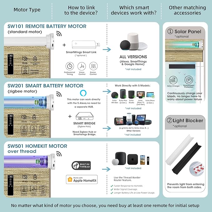 SmartWings Motorized Wood Blinds Smart Wooven Shades Blackout/Light fitlering for Windows, with Remote for Bedroom Living Room, Work with Matter Zigbee Alexa Z-Wave Google Home, Customized, Ramie 390
