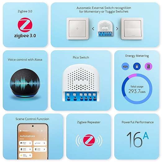 Aeotec Pico Switch - Zigbee | 15A Smart Relay Switch with Power Metering | SmartThings | HomeAssistant | Repeater Function | Scene Control | No Cloud Necessary | Light Control