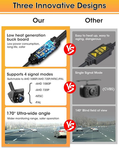 【4 Signal Modes】Backup Camera 360°+45°Rotatable Back up Camera Supports AHD 1080P/720P/NTSC/PAL Models RearView Reverse Camera for Car Truck Super Night Vision IP69K Parking Assist 170° Angle 12V-24V