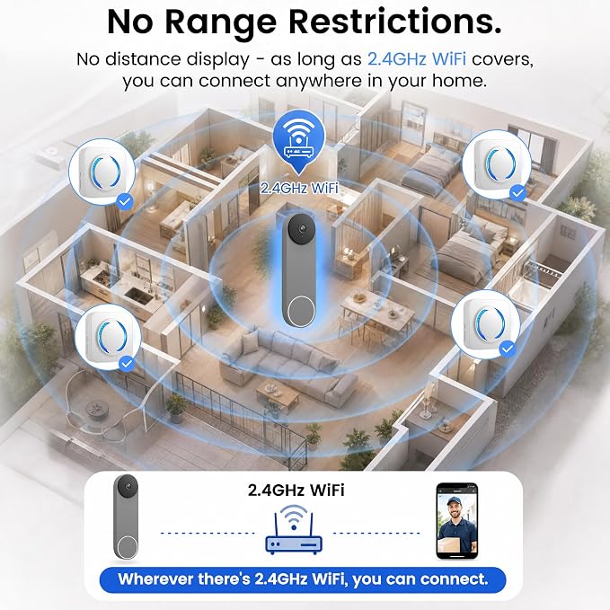 LUCKYDUO WiFi Doorbell Chime for Google Nest, 2-Pack, 32 Tones