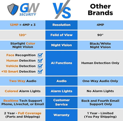 GW Security 16 Channel NVR UltraHD 12MP (4512x2512) Face/Human/Cars/License Plate Detection PoE Security Camera System with 8 x 6K 12MP Full Color Night Vision Waterproof 2-Way Audio Bullet Cameras