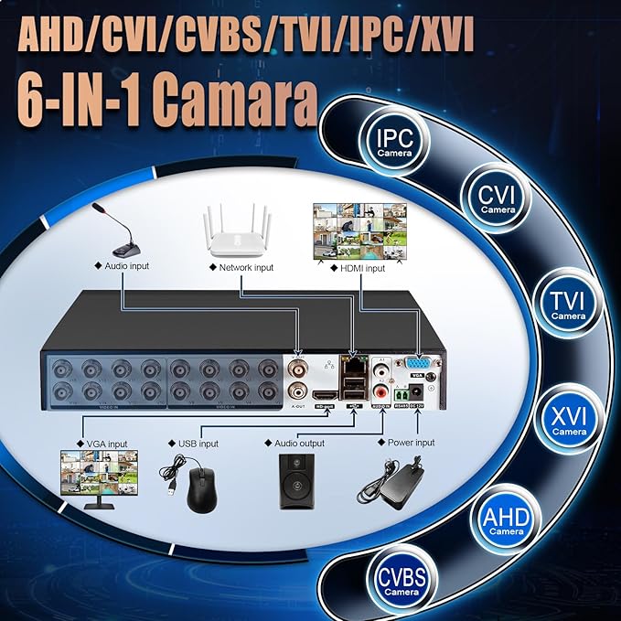 KERUI 16Channel Security Recorder DVR 16CH 5MP Surveillance Video Recorder H.265+ Hybrid 6-in-1 AHD/TVI/CVI/CVBS/IP/XVI Camera DVR with Human Detection, 24/7 Recording(with 2TB Hard Drive)