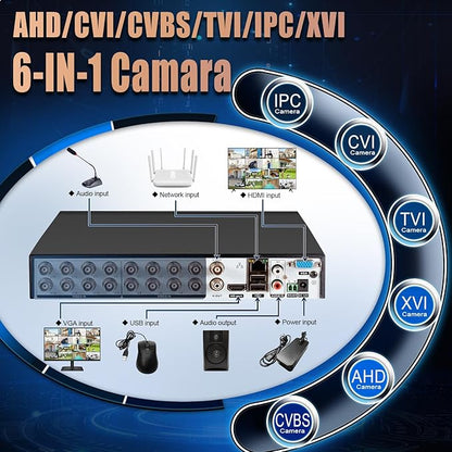 KERUI 16Channel Security Recorder DVR 16CH 5MP Surveillance Video Recorder H.265+ Hybrid 6-in-1 AHD/TVI/CVI/CVBS/IP/XVI Camera DVR with Human Detection, 24/7 Recording(with 2TB Hard Drive)
