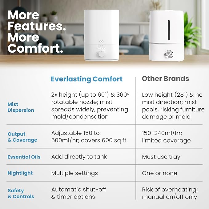 Everlasting Comfort 6L Humidifiers for Bedroom, Quiet 50HR Runtime No-Filter Supersized Cool Mist Humidifier Large Room for Whole House, Plants, Baby Nursery, Allergies, Dry Skin, Congestion, Indoor