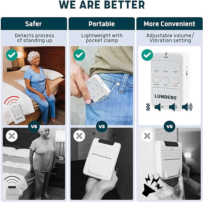 Lunderg Early Alert Bed Alarm System with Call Button, Wireless Bed Sensor Pad & Pager - Elderly Monitoring Kit with Pre-Alert Smart Technology - Bed Alarms and Fall Prevention for Elderly