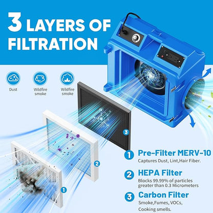 Air Scrubber with 3 Stage Filtration, 550CFM Stackable Negative Air Machine for Industrial and Commercial Use, Heavy Duty Air Cleaner with HEPA/Activated carbon Filter, Yellow