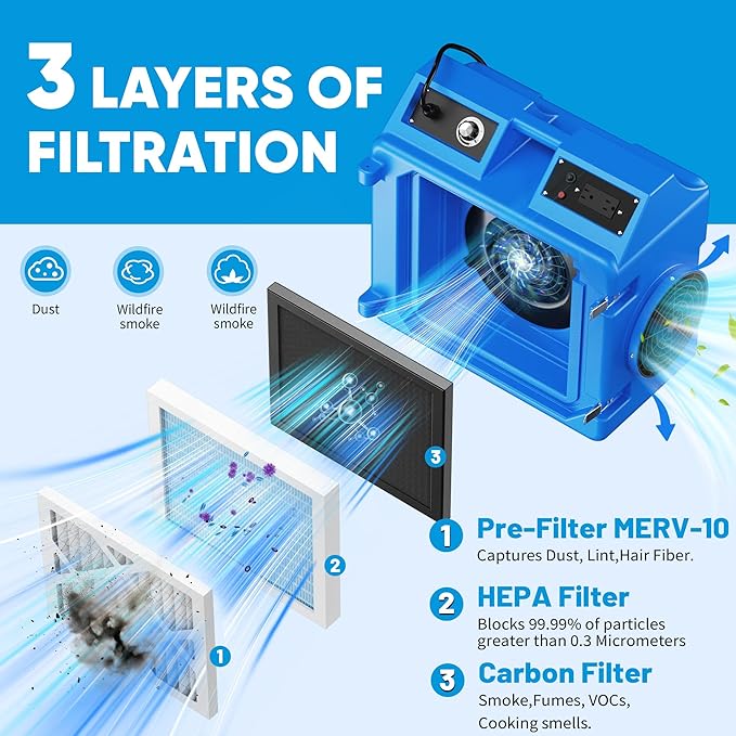 Air Scrubber with 3 Stage Filtration, 550CFM Stackable Negative Air Machine for Industrial and Commercial Use, Heavy Duty Air Cleaner with HEPA/Activated carbon Filter, Light Blue-2PC