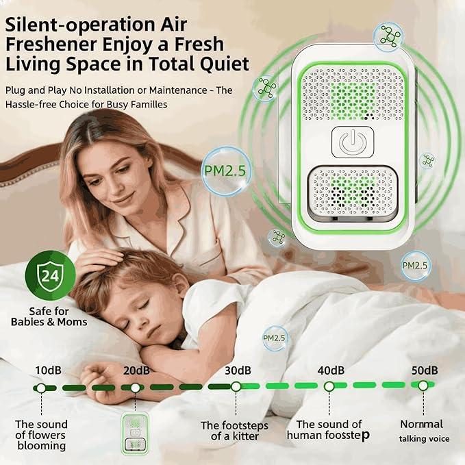RongfuxangPlug-In Negative Ion Air Purifier, 3 Pack, Filterless Mini Air Ionizer for Home, Bedroom, Office, Quiet Air Freshener for Odor, Smoke, Pet Smell, White
