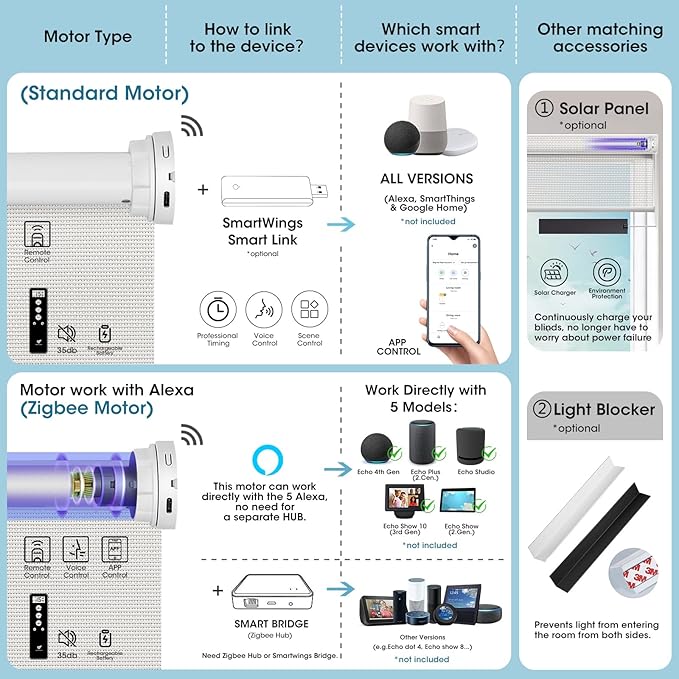SmartWings Motorized Smart Blinds for Windows in Light Filtering, Electric Remote Roller Shades Compatible with Alexa/Google Home/Homekit, Custom Up to 110”W x 148”H, 5% Openness Aventus White Grey