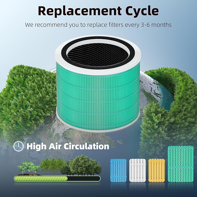 Funmit Core 200S Replacement Filter for LEVOIT Core 200S Smart WiFi Air Purifier, 3-in-1 Filter Replacement and High-Efficiency Activated Carbon, Part#Core 200S-RF, 4 Pack