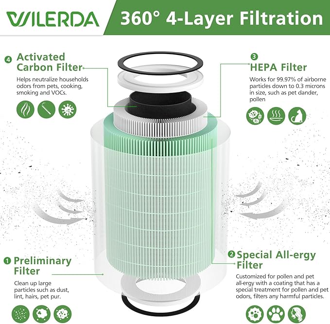 2 Pack KILO Pet Filter, Compatible with Afloia KILO, KILOPLUS, KILOPRO, MIRO,MIRO PRO and MORENTO MR-Kilo, Kalo Air Pur ifier, 360° 4-Stage Filtration, Green