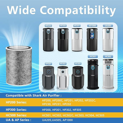 HP201 HP302 Replacement Filter Compatible with Shark HP201 HP302 HP301 HP202 HP232 HC502 AP1000 Air Purifier MAX, H13 True HEPA for 99.97% particles & Dust, Compare Part # HE2FKBAS, HE2FKBASMB, 2 Pack