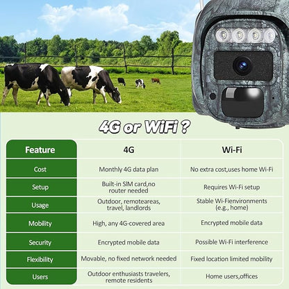 4G LTE Solar Cellular Security Camera Outdoor, Battery Power, No WiFi Wireless Camera with SIM Card Subscription Plan, 2 Way Talk, 355° View, 2K Vision, PIR Motion Sensor, Farm (Camouflage)