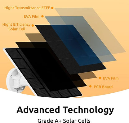 TOUCAN S4 Wireless Security Camera + Solar Panel Charger Bundle 2K Quad HD Battery Powered Outdoor Camera, Motion Detection Alerts, Two-Way Audio, Night Vision, No Subscription Required