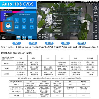 Rsrteng CCTV Camera Tester, 8K 32MP IP Camera Tester with POE++ Max 90W 8MP CVI TVI AHD SDI CVBS Camera Tester 7inch IPS Touch Screen CCTV Tester Support SFP, WiFi HD IPC Tester IPC-9800ADHS Pro